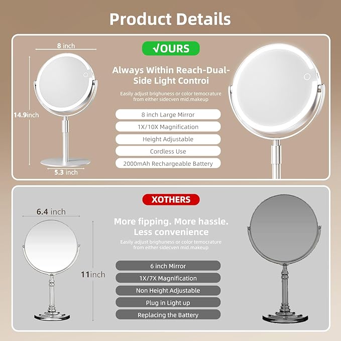 Lighted Makeup Mirror with Magnification (1X/10X), 8" Round Magnifying Vanity Mirror with Lights, Cordless Double Sided Light Weight Aluminum Alloy - Gifts Idea