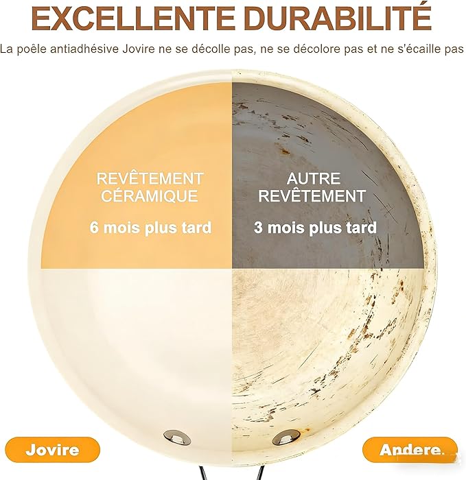 9.25 Inch and 11 inch Ceramic Nonstick Frying Pan Skillet - PFAS-Free, Non-Toxic, Oven Safe & Induction Ready, Aluminum Cookware with Stainless Steel Handle