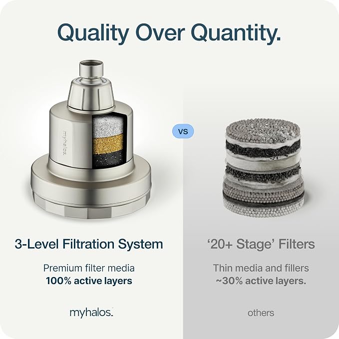 MyHalos® Filtered Shower Head for Hard Water Filter - High Pressure, Removes Chlorine - Shower Head Filter for Hard Water Softener Showerhead, Easy Install, For Hair & Skin, Filtering (Brushed Metal)