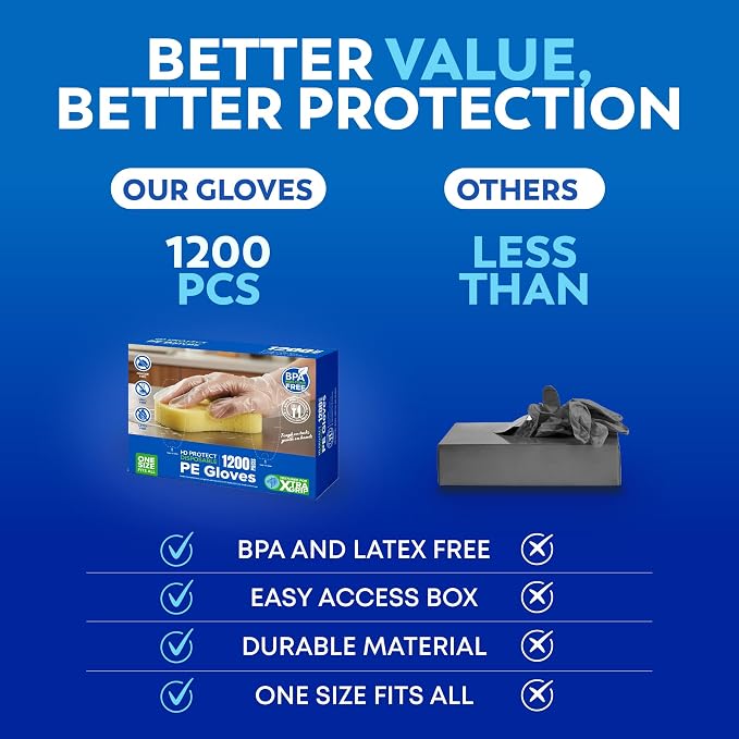 Disposable Plastic Gloves 1200 Pack – Food Safe, BPA & Latex-Free HDPE Cryogenic Gloves for Cooking, Food Prep, Kitchen Use, Serving & Crafts – Clear, Single-Use, Comfortable Fit