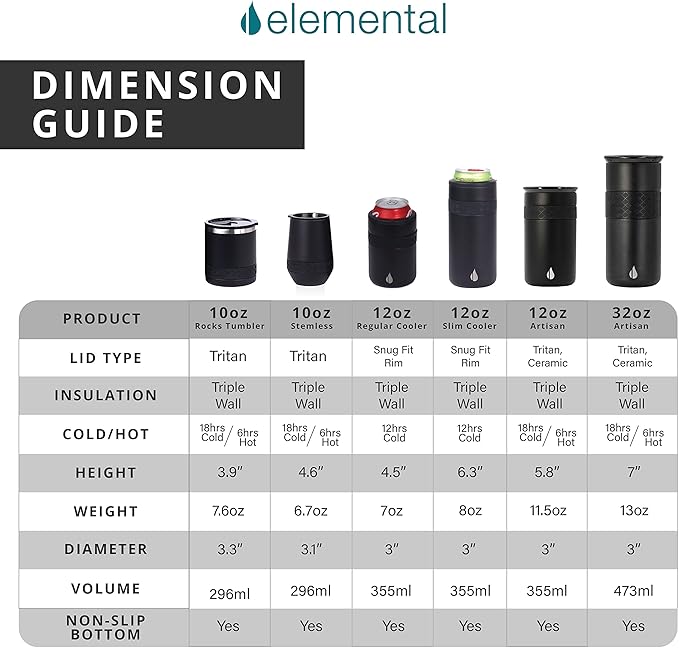 Elemental Artisan Insulated Tumbler, Triple Wall Coffee Travel Mug, Reusable Stainless Steel Coffee Tumbler with Ceramic Lid, Thermal Coffee Cups for Hot (6 Hrs) & Cold (18 Hrs), 16oz - Gold