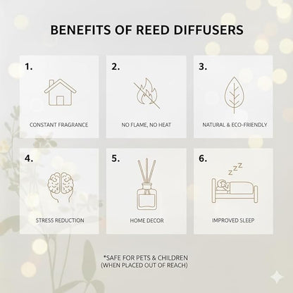 PEANÄK Lavender Reed Diffuser Set with Real Preserved Flowers - 6.7oz Long Lasting Essential Oil Scent for Home, Bathroom & Office Decor