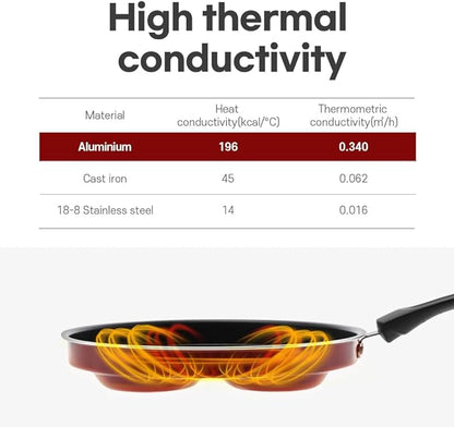 7-Cup Egg Frying Pan Skillet, Non Stick Egg Cooker Pan, Omelet Pan For Breakfast Pancake, Crepe Pan Gas Stove & Electronic (11.4in(7-cup eggpan))