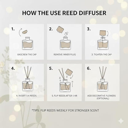 PEANÄK Lavender Reed Diffuser Set with Real Preserved Flowers - 6.7oz Long Lasting Essential Oil Scent for Home, Bathroom & Office Decor