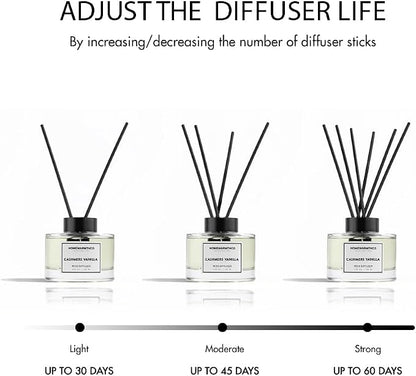 Cashmere Vanilla Reed Diffuser Set-Premium Fragrance Reed Diffusers for Home. Office, Bathroom, Kitchen, Shelf and Home Décor - Long-Lasting Scent with Non-Toxic essential Oils Diffuser 5.63 oz, 160ml