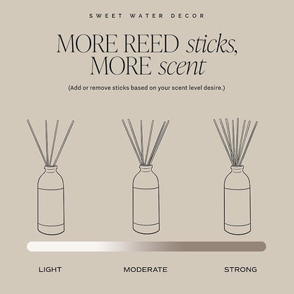 Sweet Water Decor Relaxation Reed Diffuser Set - Eucalyptus, Peppermint, Cedar, Patchouli Scented Diffusers - Reed Diffusers for Home with Long Lasting Fragrance - Oil Reed Diffuser - Made in the USA