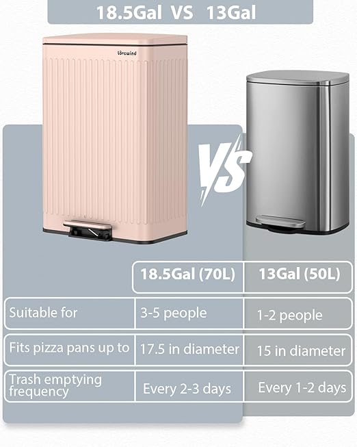 Lovewind Kitchen Trash Can, 18.5 Gallon / 70L Large Kitchen Garbage Can with Soft Close Lid – Pet Resistant, Removable Inner Bucket, Stainless Steel Trash Bin Perfect for Big Families, Pink