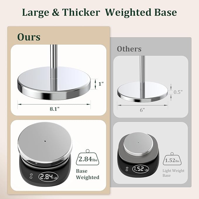 Chrome Toilet Paper Holder Stand, Freestanding Tissue Roll Holder for Bathroom, 304 Stainless Steel Rustproof Toilet Paper Stand Storage for 4 Rolls(Fits All Rolls)
