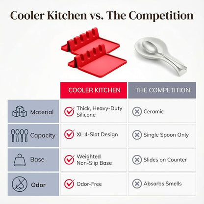 Cooler Kitchen Red Silicone Spoon Rest for Stove Top with Drip Pad (Two Pack) - Heat-Resistant, BPA-Free Utensil Rest & Spoon Holder for Kitchen Counter - Grill Utensil Holder for Spatulas