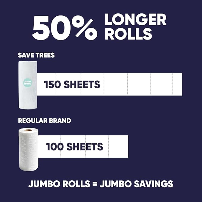 Save Trees Bamboo Paper Towels 40pk - Ultra Absorbent & Durable Eco-Friendly Paper Towels - FSC-Certified, Chlorine-Free