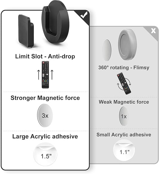 YYILIS Magnetic Remote Control Holder Wall Mount, 4 Pack TV Remote Control Holder for Fan/Air Conditioner, Self-Adhesive Bedside Caddy for TV Backside/Bedroom/Office/RV Home Organizer Storage(Black)
