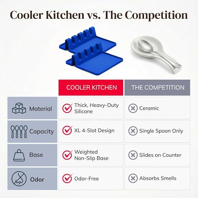 Cooler Kitchen Blue Silicone Spoon Rest for Stove Top with Drip Pad (Two Pack) - Heat Resistant BPA Free Utensil Rest & Spoon Holder for Kitchen Counter - Grill Utensil Holder - Spatula Holder