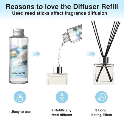 SCENTORINI Reed Diffuser Oil Refill, Baby Powder Diffuser Oil 6.76 Fl Oz, Scented Essential Oil Refill Long Lasting Summer Home Fragrance for Room Spa Aromatherapy Bathroom Hotel Decor