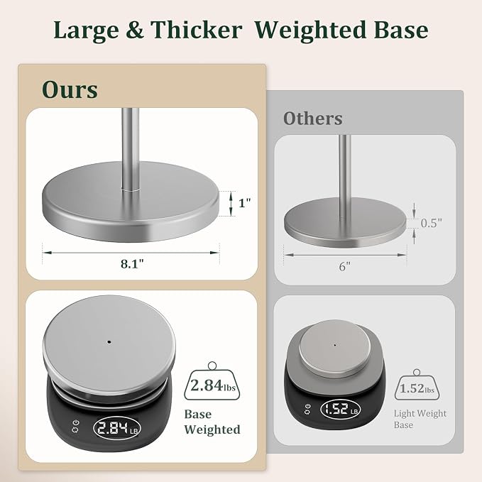 Brushed Nickel Toilet Paper Holder Stand, Freestanding Toilet Paper Holder for Bathroom, 304 Stainless Steel Rustproof Tissue Roll Holder Storage for 4 Rolls(Fits All Rolls)
