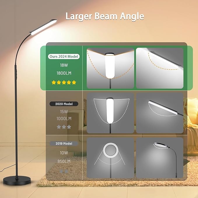 Dimmable LED Floor Lamp, Super Bright Reading Lamps Floor Standing lamp with Remote & Touch Control, Stepless Dimming & 2700K-6500K Color Temperature, for Living Room Bedroom Office, 2 Pack