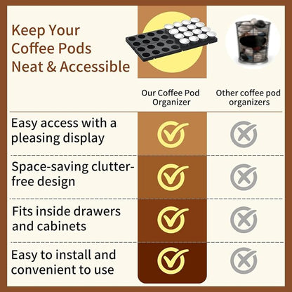 Berglander Coffee Capsule Holder for Drawer, 32 Pods Coffee Pod Storage Organizer for Kitchen Drawer Holders for Nespresso Originalline, Black Plastic Kitchen Organizer
