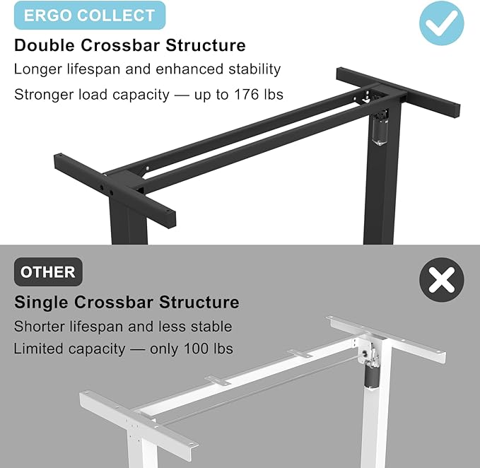 Electric Standing Desk with Cable Management Tray,48x24 Inch Adjustable Height Sit Stand Desk,with Memory Presets & Anti-Collision Computer Desk,for Office,Home,White Top&White Frame