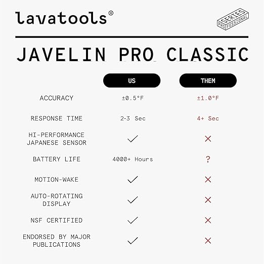 Lavatools Javelin® PRO Classic Ultra-Fast 2-Second Professional Digital Instant Read Meat Thermometer for Grill and Cooking, Auto-Rotating Backlit Display, IP65 Water Resistant, NSF Certified – Maize