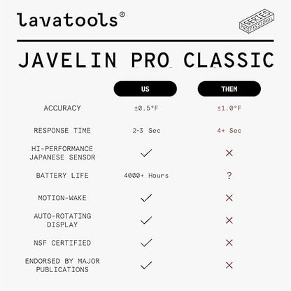 Lavatools Javelin® PRO Classic Ultra-Fast 2-Second Professional Digital Instant Read Meat Thermometer for Grill and Cooking, Auto-Rotating Backlit Display, IP65 Water Resistant, NSF Certified – Maize