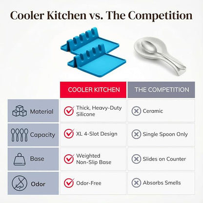 Cooler Kitchen Light Blue Silicone Spoon Rest for Stove Top with Drip Pad (Two Pack) - Heat Resistant BPA Free Utensil Rest & Spoon Holder for Kitchen Counter - Grill Utensil Holder - Spatula Holder