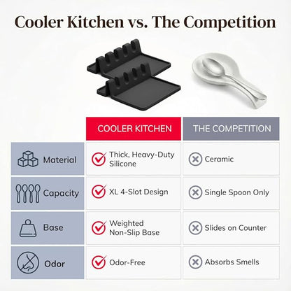 Cooler Kitchen Black Silicone Spoon Rest for Stove Top with Drip Pad (Two Pack) - Heat-Resistant, BPA-Free Utensil Rest & Spoon Holder for Kitchen Counter - Grill Utensil Holder for Spatulas