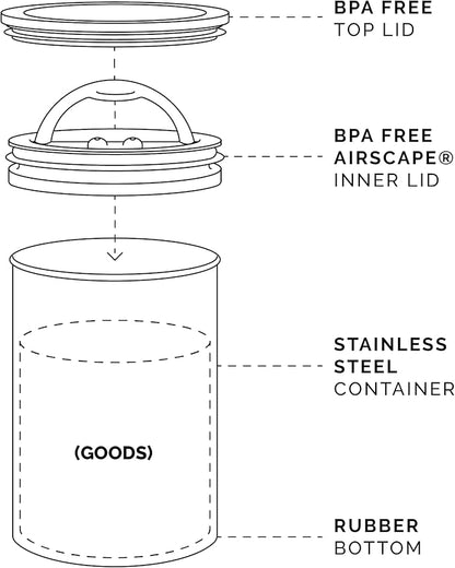 Planetary Design Airscape® Stainless Steel Coffee Canister | Food Storage Container | US Patented Inner Plunger Lid REMOVES Excess Oxygen | Don't Buy airtight, Buy AIR-Less | (Medium, Matte White)