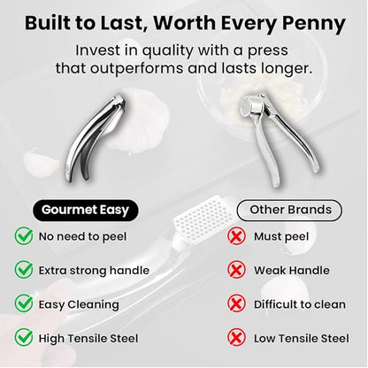 Lifetime Replacement Garlic Press Stainless Steel No Need to Peel, Detachable Handle for Fine Mincing-Premium Garlic Mincer Tool, Rust-Proof, Easy to Clean, Dishwasher Safe Garlic Crusher