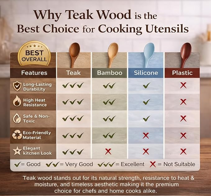 2 Piece Teak Wood Utensil Set - Handmade Spatula and Serving Spoon for Nonstick Cookware - Heat-Resistant & Non-Toxic Wooden Cooking Utensils - Essential Kitchen Gift Set