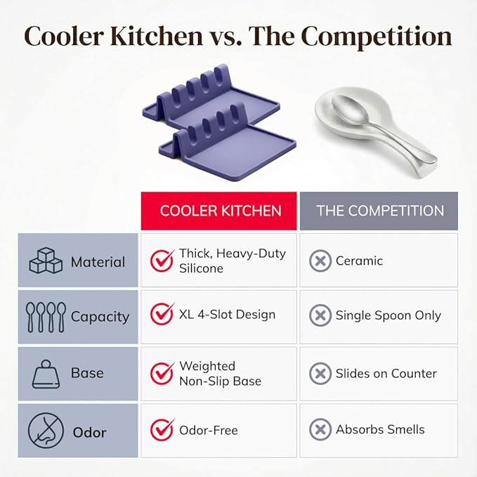 Cooler Kitchen Silicone Spoon Rest for Stove Top with Drip Pad (Two Pack) - Heat Resistant BPA Free Utensil Rest & Spoon Holder for Kitchen Counter - Grill Utensil Holder - Spatula Holder, Purple