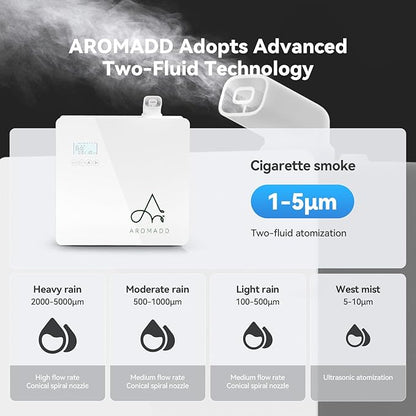 2025 Upgraded 3500 Sq.Ft Smart Scent Machine - HVAC System, Whole House Aroma & Hotel Collection Diffuser, Waterless Essential Oil Diffuser for Home, Office, 600ML Capacity, Cold Air Tech (White)