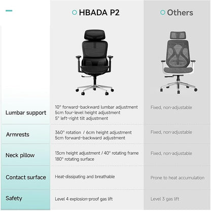 Hbada P2 Ergonomic Office Chair, Office Chair with 3D Lumbar Support, Mesh Chairs with 3D 360° Rotation Arms, 3D Headrest & Comfortable Seat, 135° Stepless Tilt Function, Black
