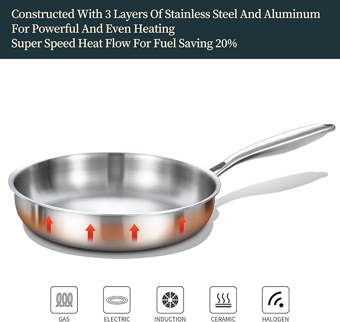 DELARLO Full Clad Tri-Ply Stainless Steel Frying Pan 10 inch, All Stove Compatible Up to 600℉, Heavy Duty, Oven Safe Skillet, 18/10 Cooking Pan, Chef's Pan for Kitchen, Omelette Pan, Flat Bottom