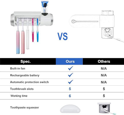 Toothbrush Holder Cleaner with Fan Drying & 6min Timing Function, 5 Toothbrush Slots, Rechargeable Bathroom Wall Mounted Fit Sonic and Manual Toothbrushes