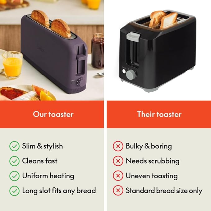 bella 2 Slice Slim Toaster,Fits-anywhere™ Kitchenware,6 Setting Shade Control with Reheat & Cancel Buttons,Fits sourdough,10” Long Slot,Anti Jam & Auto Shutoff,900 Watt,Plum,(Pack of 6)