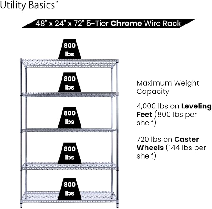 Utility Basics NSF Commercial 5-Tier Wire Shelving with Wheels, 48"x24"x72" Heavy Duty Metal Shelves 4000 lbs Max Capacity, Chrome Storage Rack for Garage Kitchen Pantry Warehouse