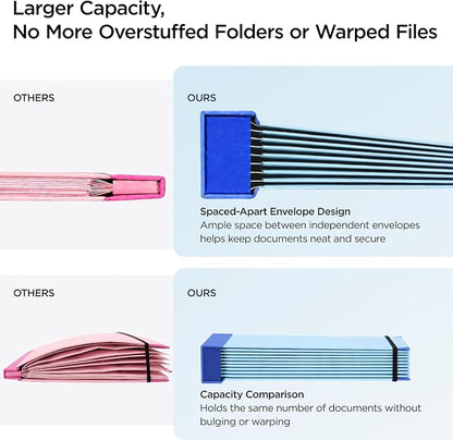 Important Document Organizer - Binder File Folder with Blank & Pre-Printed Common Category Labels, 12 Envelopes, Ideal for IDs, Medical Records, Life’s Milestones, Insurance & Tax, Estate Planning