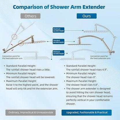 Hibbent All Metal cUPC Certified Shower Head, 12'' High Pressure Rain Shower Head, Handheld Showerhead Combo with 16'' Adjustable Extension Arm, 10 Sprays, 71'' Hose, Showerhead Holder, Brushed Nickel