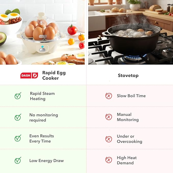 Dash Rapid Egg Cooker - Boiler, Poacher & Steamer - Includes Measuring & Recipe Guide - Dishwasher Safe - BPA Free - Holds 7 Eggs, Cream