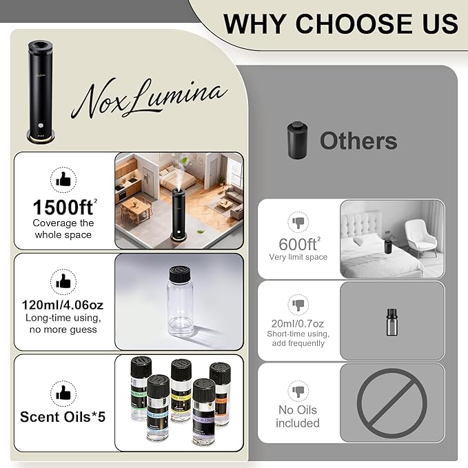 Waterless Diffuser Pro with 5 Scent Oils, Luxury Hotel-Class Essential Oil Diffuser Aromatherapy Machine with 1500 Sq Ft Cover, 6 Mist, 4.06Oz Air Diffusers for Home Large Room Hotel SPA