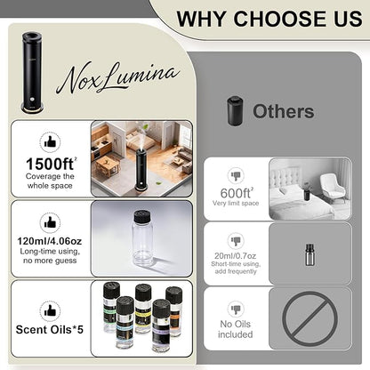 Waterless Diffuser Pro with 5 Scent Oils, Luxury Hotel-Class Essential Oil Diffuser Aromatherapy Machine with 1500 Sq Ft Cover, 6 Mist, 4.06Oz Air Diffusers for Home Large Room Hotel SPA
