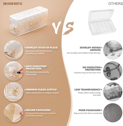 HOMEHIVE Acrylic Jewelry Box Organizer, Clear Jewelry Organizer and Storage with 20 Portable Anti Tarnish Jewelry bags, Travel Jewelry Case for Earrings/Rings/Necklaces Gifts for Women Girls, Clear