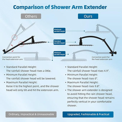 Hibbent All Metal cUPC Certified Shower Head, 12'' High Pressure Rain Shower Head, Handheld Showerhead Combo with 16'' Adjustable Extension Arm, 10 Sprays, 71'' Hose, Showerhead Holder, Matte Black