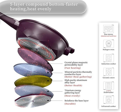 TIBORANG 8 in 1 Multipurpose 11 Inch 5 Quart Heat Indicator Nonstick Deep Frying Pan with Glass Lid,Steamed Grid,PFOA-Free,Dishwasher&Oven Safe,Works with All Stovetops (Midnight Purple)