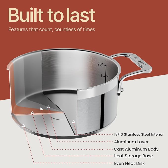 Stainless Steel Stockpot with Lid, 2 Quart, 18/8 Steel