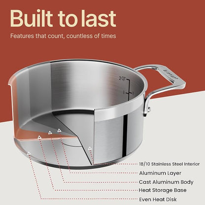 Stainless Steel Stockpot with Lid, 2 Quart, 18/8 Steel