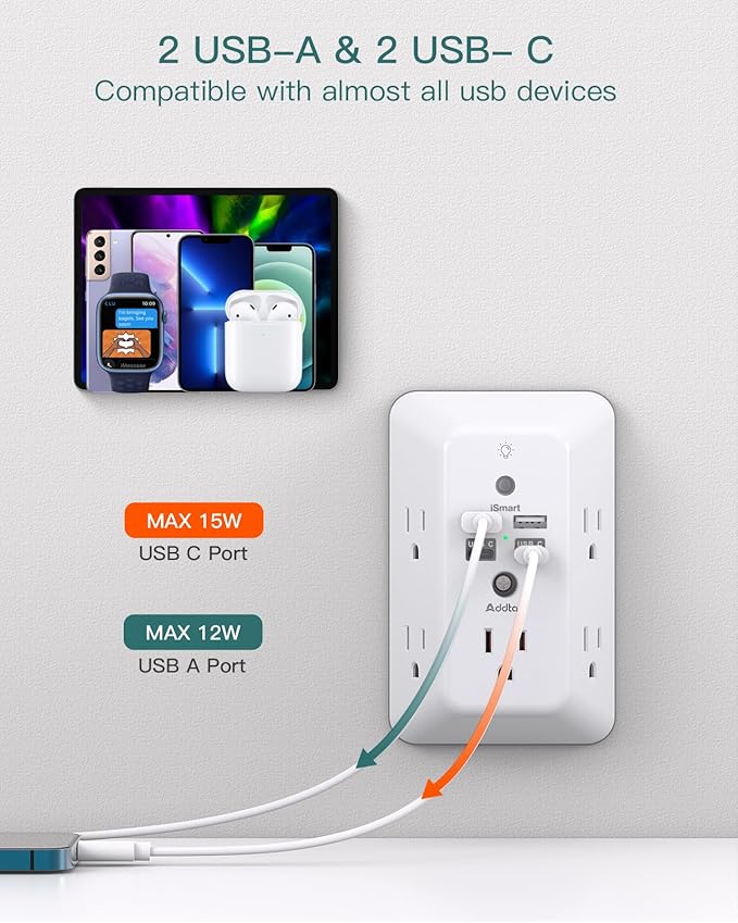 Surge Protector, Outlet Extender with Night Light, Addtam 5-Outlet Splitter and 4 USB Ports(2 USB C), USB Wall Charger Power Strip, Multi Plug Outlet for Home, Office, School, ETL Listed