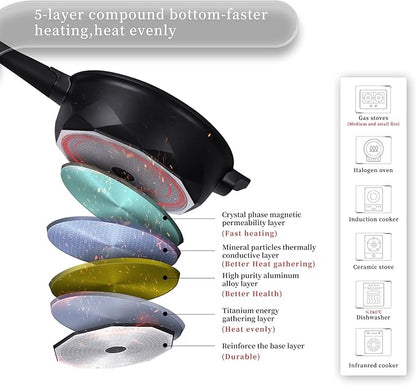 TIBORANG 8 in 1 Multipurpose 11 Inch 5 Quart Heat Indicator Nonstick Deep Frying Pan with Glass Lid, Stay-cool Handle, Steamed Grid, PFOA-Free,Dishwasher&Oven Safe,Works with All Stovetops (Black)