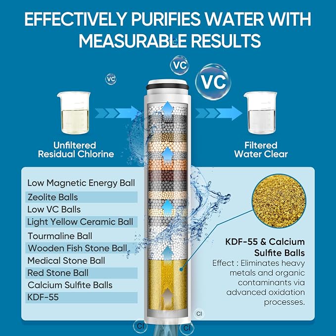 Cobbe Filtered Shower Head with Handheld, High Pressure 7-mode Showerhead with Filters for Hard Water - Remove Chlorine - Reduces Dry Itchy Skin, Patented Paddle Shift Design, Black