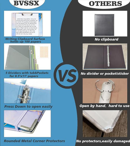 1 Inch 3 Ring Binder Organizer with Clipboard, 5-Tab Pockets Dividers, Clear Folder, 18 Divider Stikers, BVSSX Decorative Three Ring Binder with Pen Loop, Elastic Strap (Blue Marble,Letter Size)