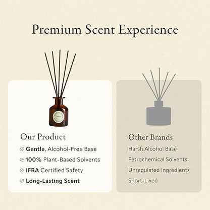 Soréva Orange Reed Diffuser Set, Plant-Based Oil with Jasmine & Sandalwood, Long-Lasting Luxury Home Fragrance for Bathroom & Office Shelf Decor, Uplifting Aromatherapy Gift Set, 7 Sticks, 4.39 fl oz